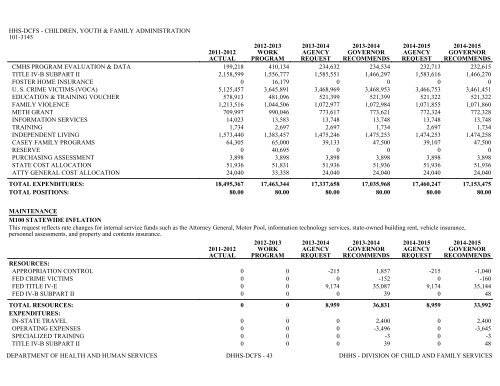 Nevada_Executive_Budget_2013-2015