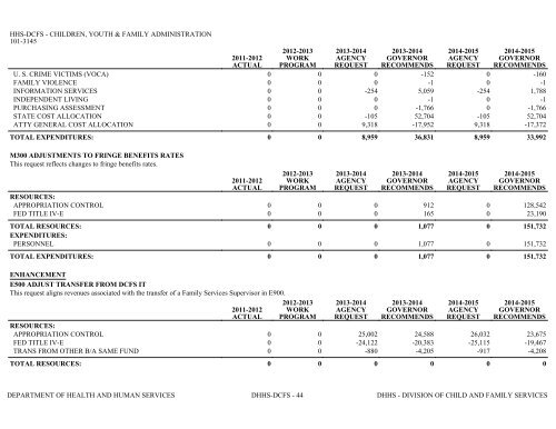 Nevada_Executive_Budget_2013-2015