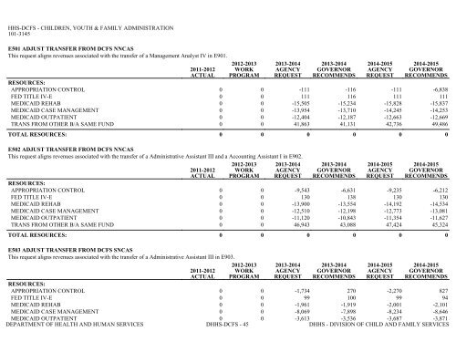 Nevada_Executive_Budget_2013-2015