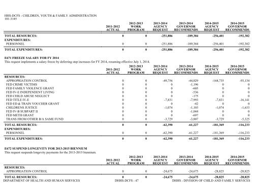 Nevada_Executive_Budget_2013-2015