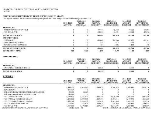 Nevada_Executive_Budget_2013-2015