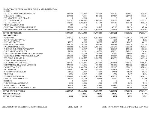 Nevada_Executive_Budget_2013-2015