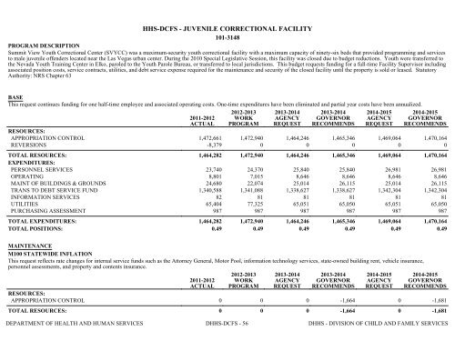 Nevada_Executive_Budget_2013-2015