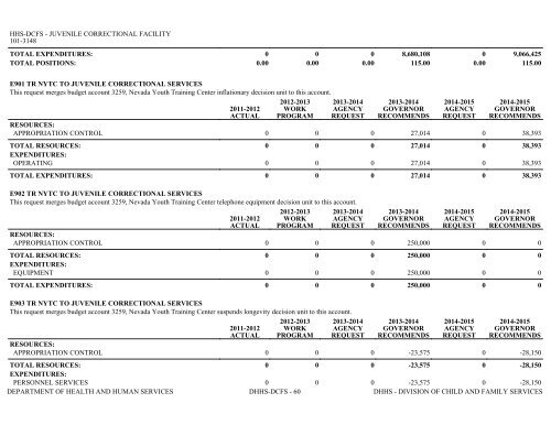 Nevada_Executive_Budget_2013-2015