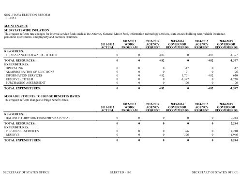 Nevada_Executive_Budget_2013-2015