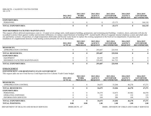 Nevada_Executive_Budget_2013-2015