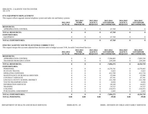 Nevada_Executive_Budget_2013-2015