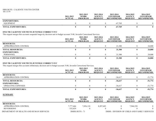 Nevada_Executive_Budget_2013-2015