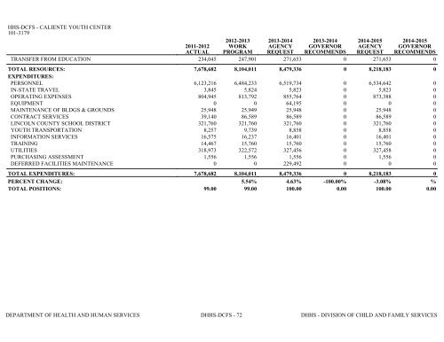 Nevada_Executive_Budget_2013-2015