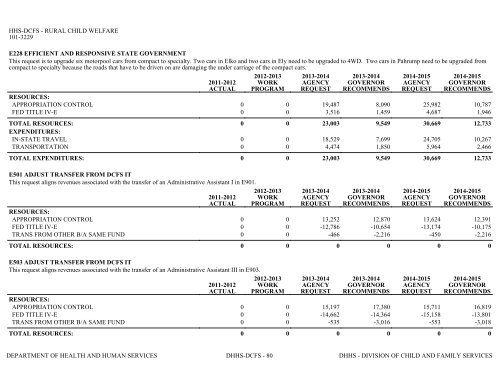 Nevada_Executive_Budget_2013-2015