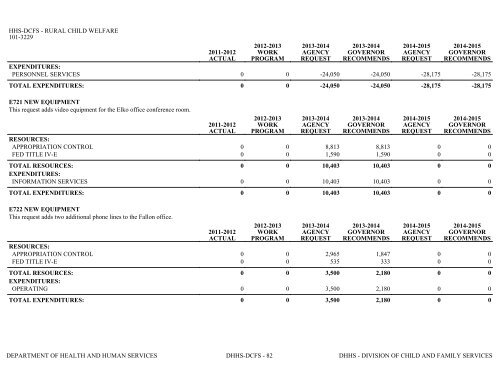 Nevada_Executive_Budget_2013-2015