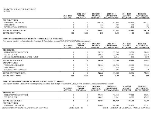 Nevada_Executive_Budget_2013-2015