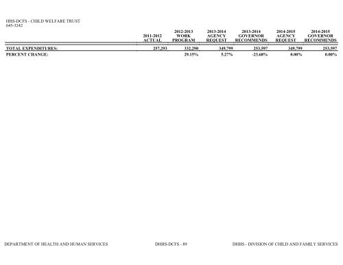 Nevada_Executive_Budget_2013-2015