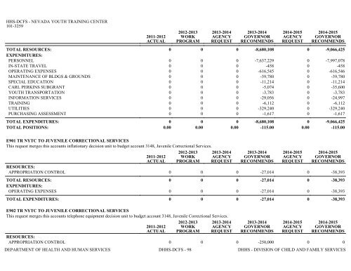 Nevada_Executive_Budget_2013-2015