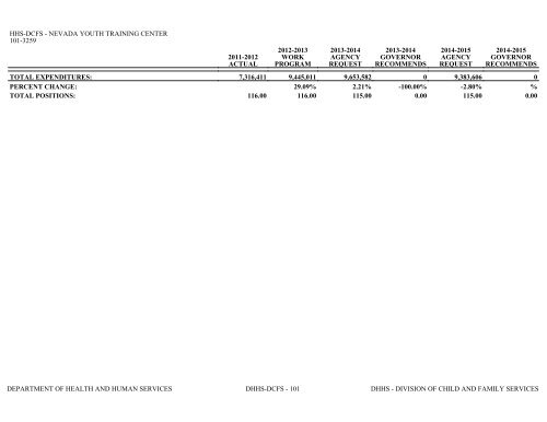 Nevada_Executive_Budget_2013-2015