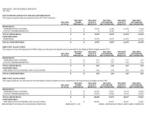 Nevada_Executive_Budget_2013-2015