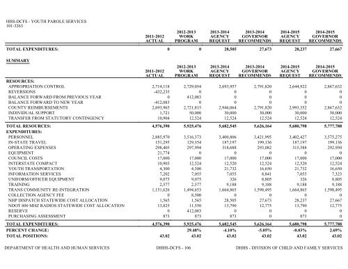 Nevada_Executive_Budget_2013-2015