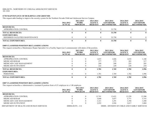 Nevada_Executive_Budget_2013-2015