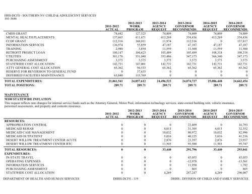 Nevada_Executive_Budget_2013-2015