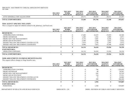 Nevada_Executive_Budget_2013-2015