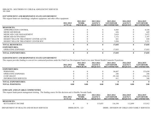 Nevada_Executive_Budget_2013-2015