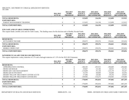 Nevada_Executive_Budget_2013-2015