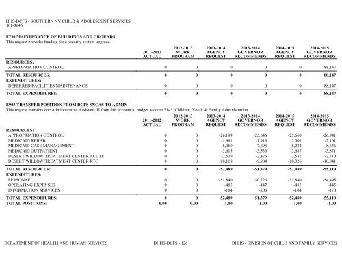 Nevada_Executive_Budget_2013-2015