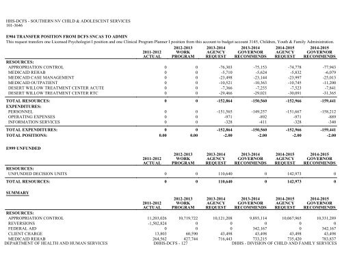 Nevada_Executive_Budget_2013-2015