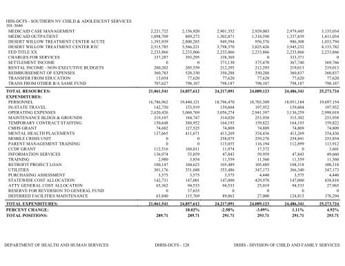 Nevada_Executive_Budget_2013-2015