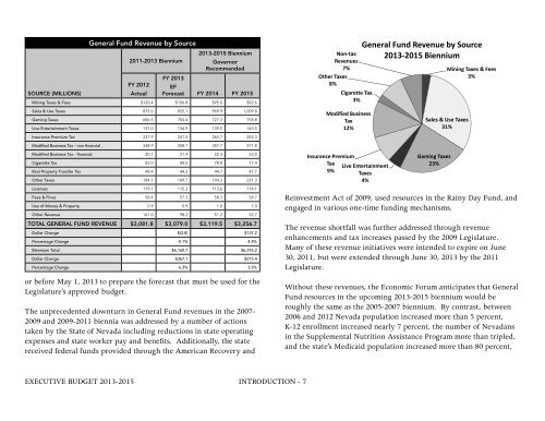 Nevada_Executive_Budget_2013-2015