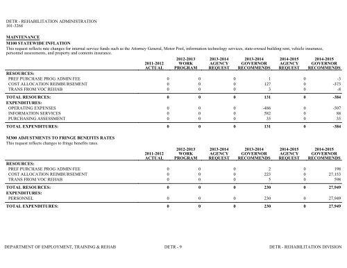 Nevada_Executive_Budget_2013-2015