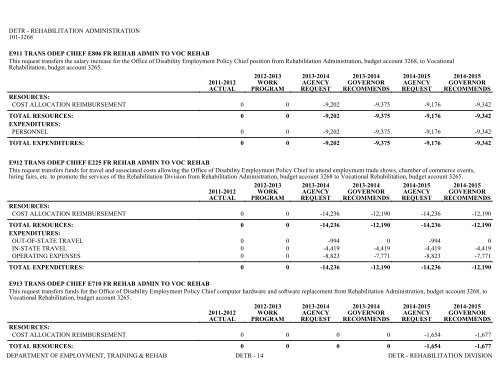 Nevada_Executive_Budget_2013-2015