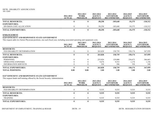 Nevada_Executive_Budget_2013-2015