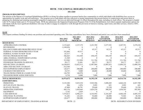 Nevada_Executive_Budget_2013-2015