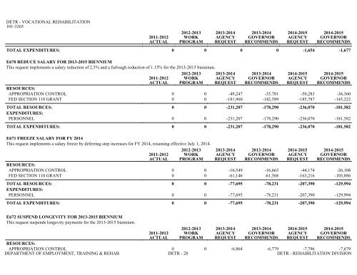 Nevada_Executive_Budget_2013-2015