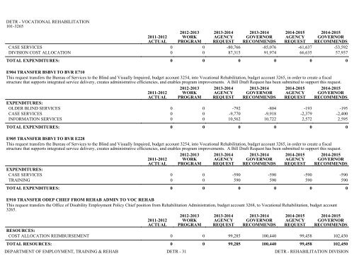 Nevada_Executive_Budget_2013-2015