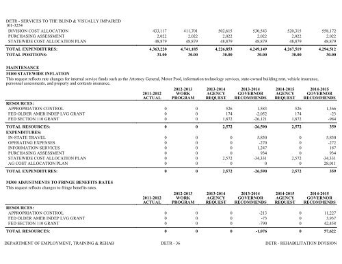 Nevada_Executive_Budget_2013-2015