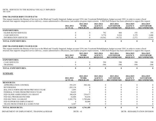 Nevada_Executive_Budget_2013-2015