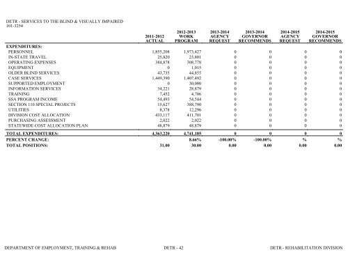 Nevada_Executive_Budget_2013-2015