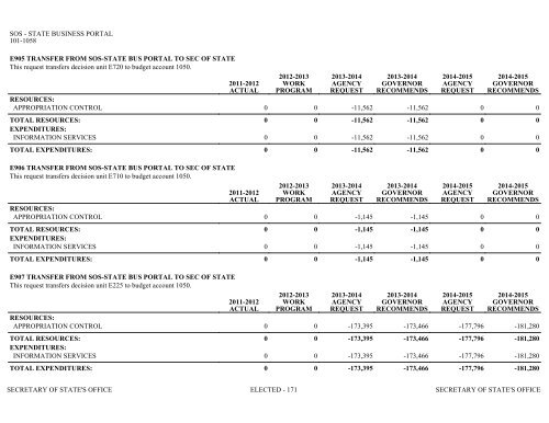 Nevada_Executive_Budget_2013-2015