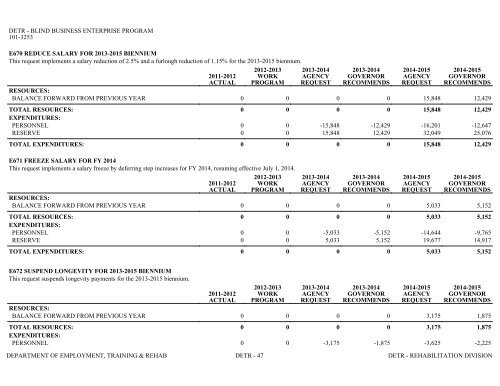 Nevada_Executive_Budget_2013-2015