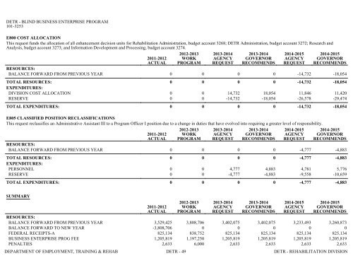 Nevada_Executive_Budget_2013-2015