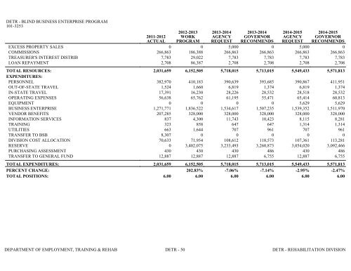 Nevada_Executive_Budget_2013-2015