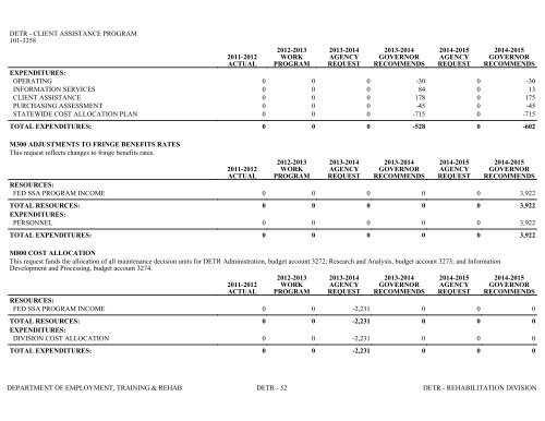 Nevada_Executive_Budget_2013-2015