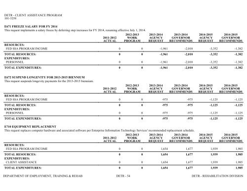 Nevada_Executive_Budget_2013-2015