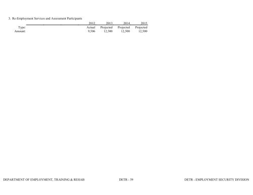 Nevada_Executive_Budget_2013-2015