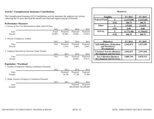 Nevada_Executive_Budget_2013-2015