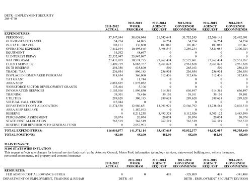 Nevada_Executive_Budget_2013-2015