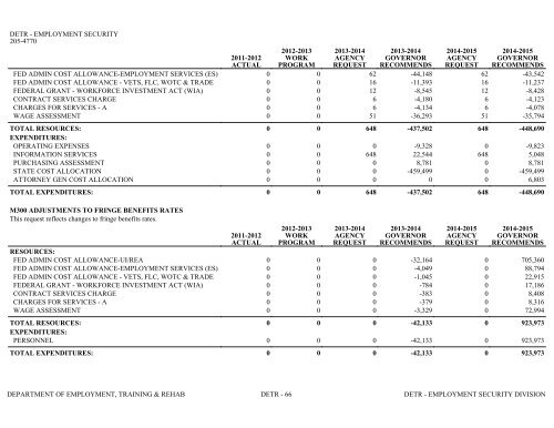 Nevada_Executive_Budget_2013-2015