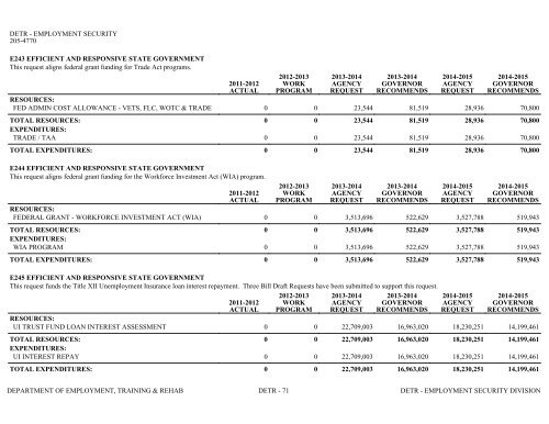 Nevada_Executive_Budget_2013-2015